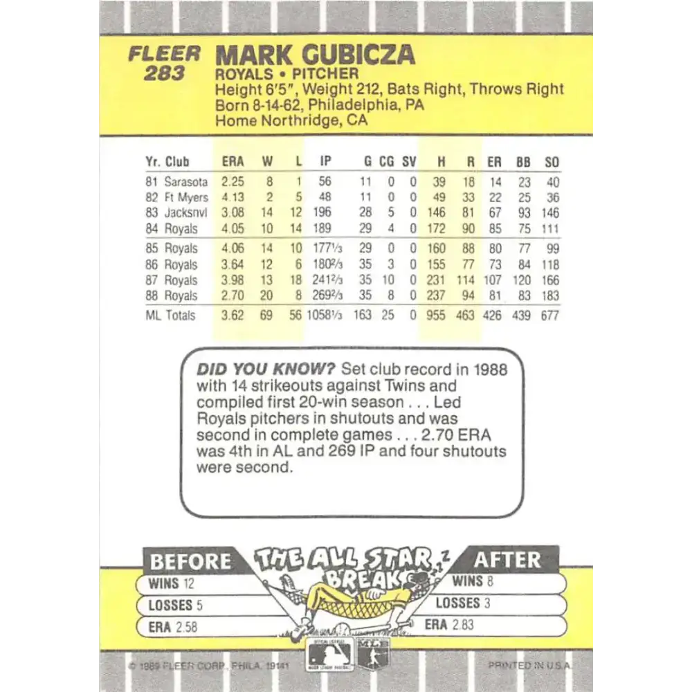 1989 Fleer #283 Mark Gubicza EX Excellent Kansas City Royals Baseball Card - Baseball Card Single