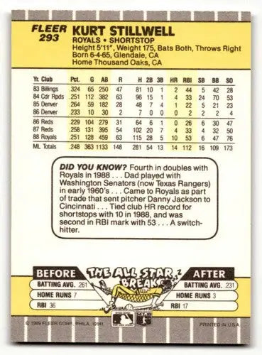 1989 Fleer Kurt Stillwell baseball card featuring Kansas City Royals player
