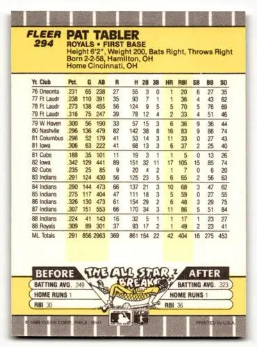 Original gloss Pat Tabler Kansas baseball card from 1989 Fleer #294 Kansas City Royals