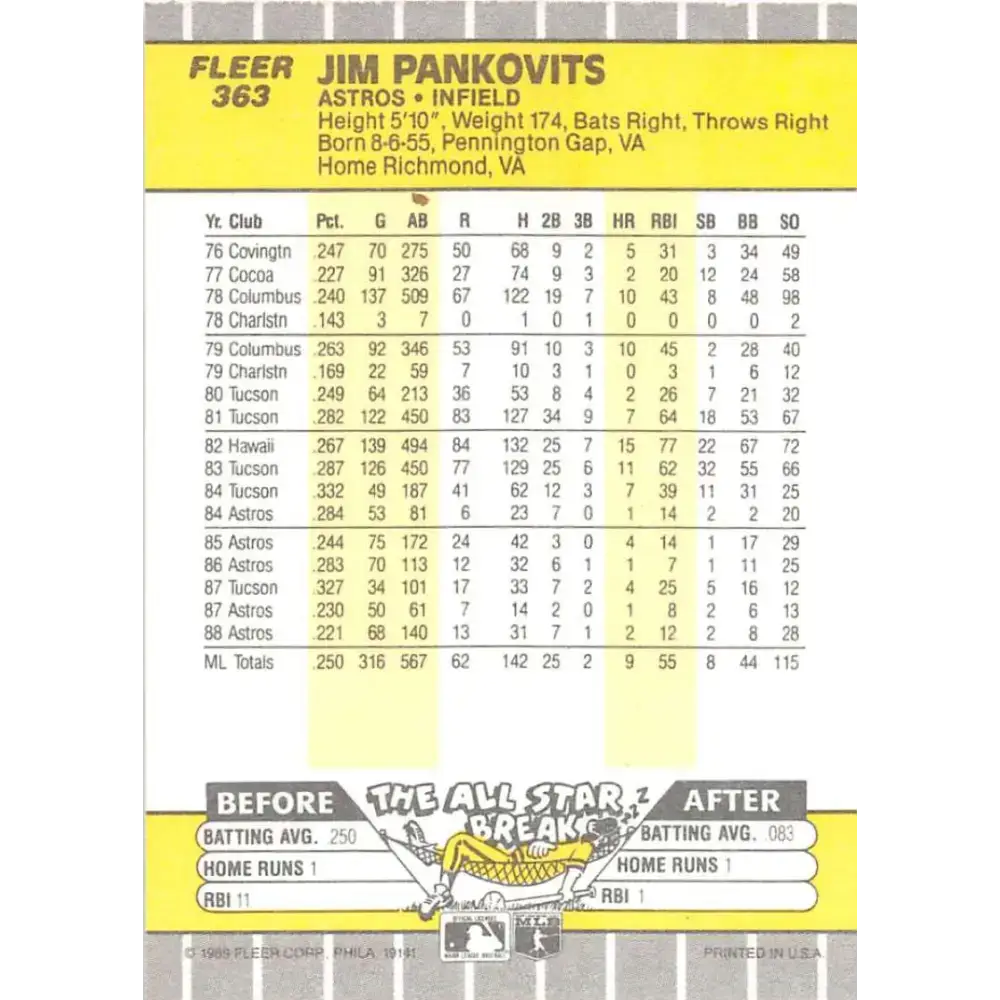 1989 Fleer #363 Jim Pankovits EX Excellent Houston Astros Baseball Card - Baseball Card Single