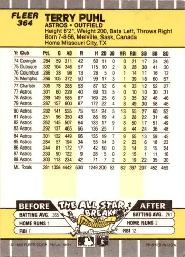Original gloss 1989 Fleer Terry Puhl baseball card featuring Astros ID 45960
