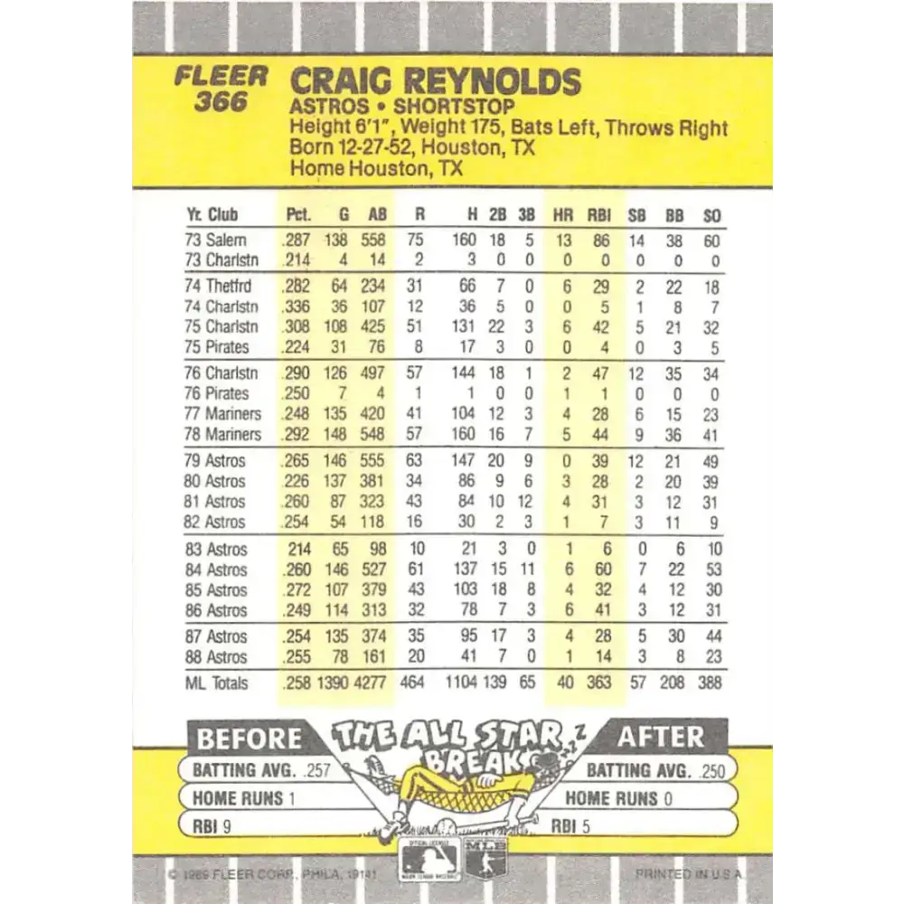 1989 Fleer #366 Craig Reynolds EX Excellent Houston Astros Baseball Card - Baseball Card Single