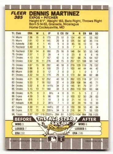 Back of 1989 Fleer Dennis Martinez Montreal Expos baseball card showing card details