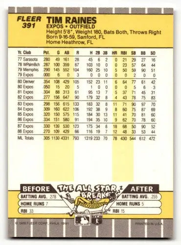 1989 Fleer Tim Raines Montreal Expos baseball card NM near mint ID 60624