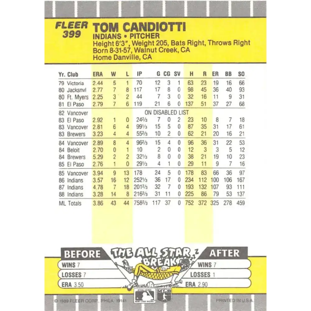 1989 Fleer #399 Tom Candiotti EX Excellent Cleveland Indians Baseball Card - Baseball Card Single