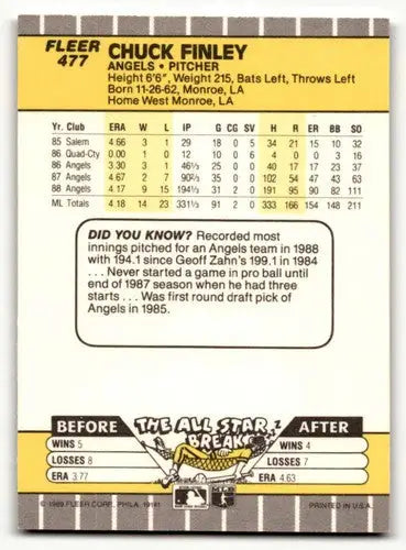 1989 Fleer Chuck Finley California Angels baseball card for California Angels baseball collectors