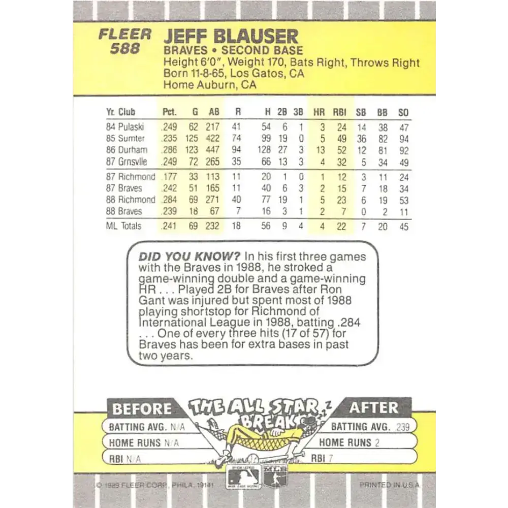 1989 Fleer #588 Jeff Blauser EX Excellent Atlanta Braves Baseball Card - Baseball Card Single