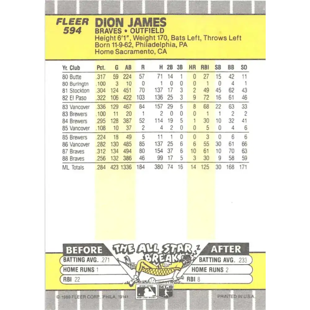 1989 Fleer #594 Dion James EX Excellent Atlanta Braves Baseball Card - Baseball Card Single