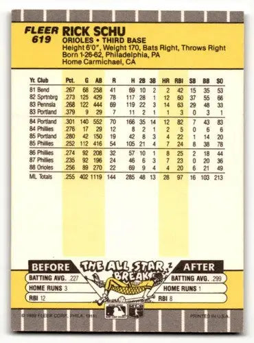 Back of 1989 Fleer Rick Schu Baltimore Orioles baseball card showing player stats