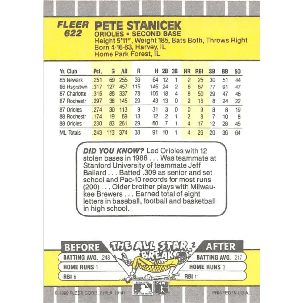 1989 Fleer #622 Pete Stanicek EX Excellent Baltimore Orioles Baseball Card - Baseball Card Single