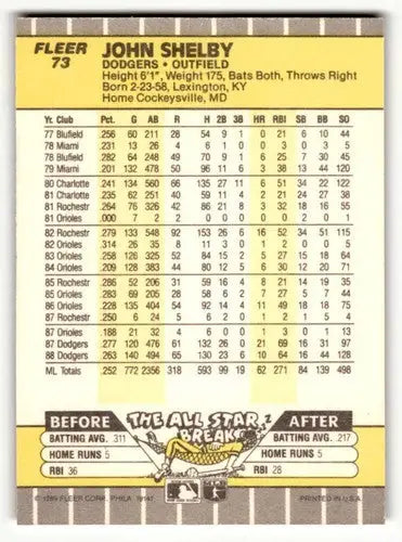 Original gloss of John Shelby Los Angeles Dodgers baseball card from 1989 Fleer series