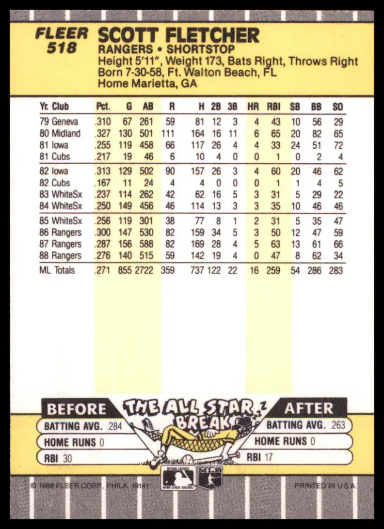 1989 Fleer - Collectors Edition (Glossy) Scott Fletcher 518 Texas Rangers NM - Baseball Card Single