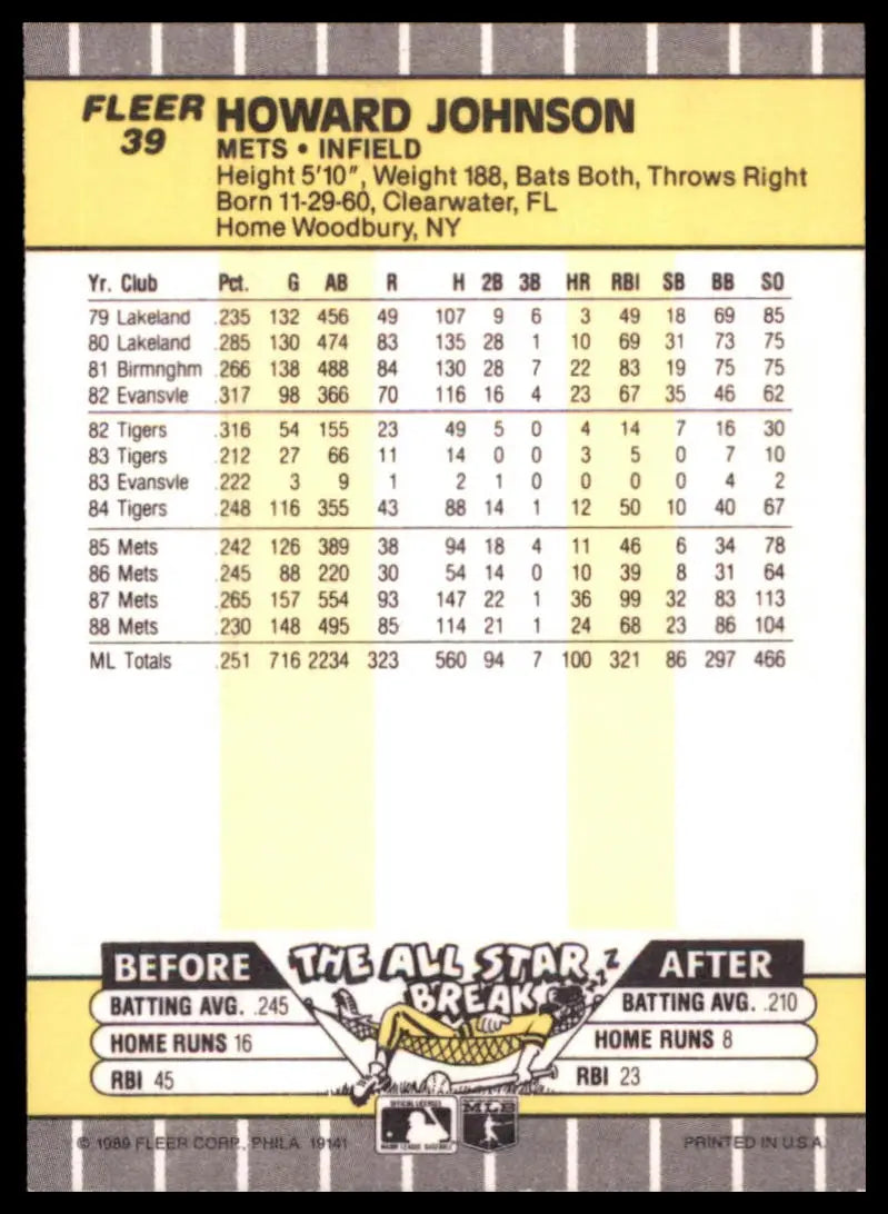 1989 Fleer Howard Johnson 39 New York Mets NM - Baseball Card Single
