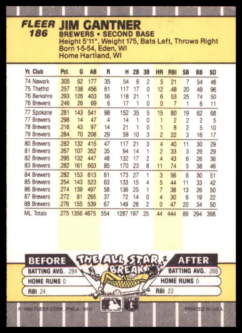 1989 Fleer Jim Gantner 186 Milwaukee Brewers NM - Baseball Card Single