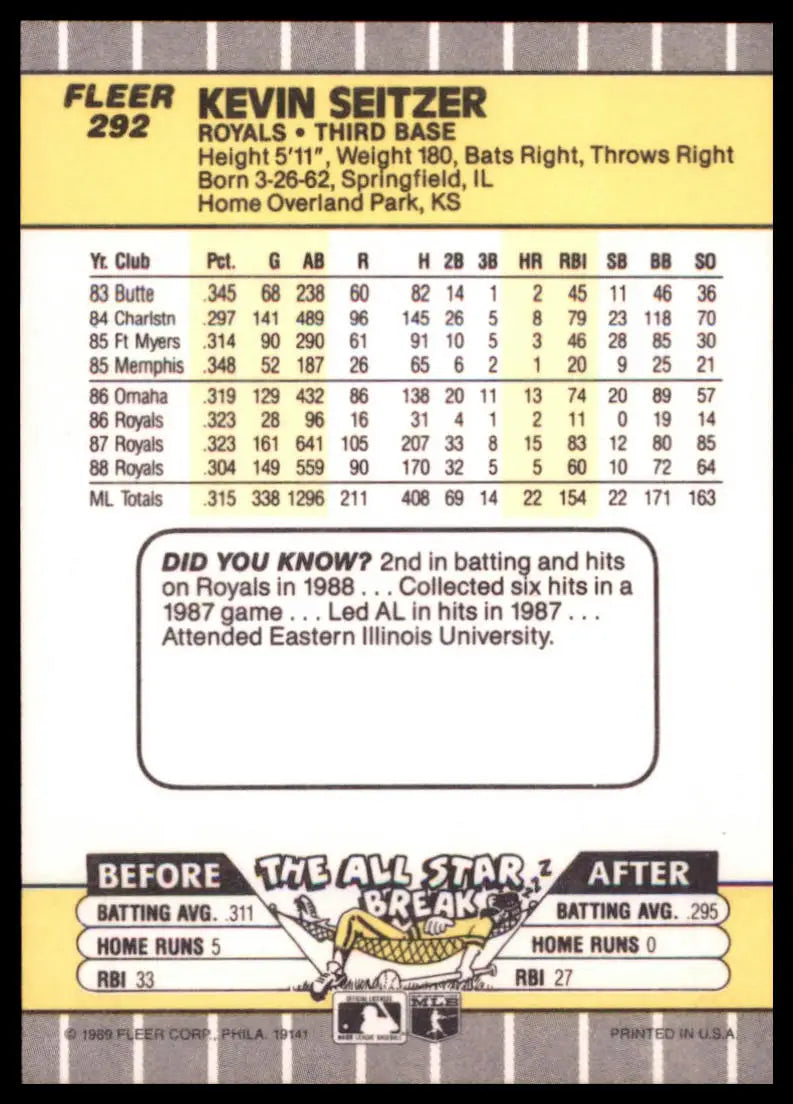 1989 Fleer Kevin Seitzer 292 Kansas City Royals NM - Baseball Card Single