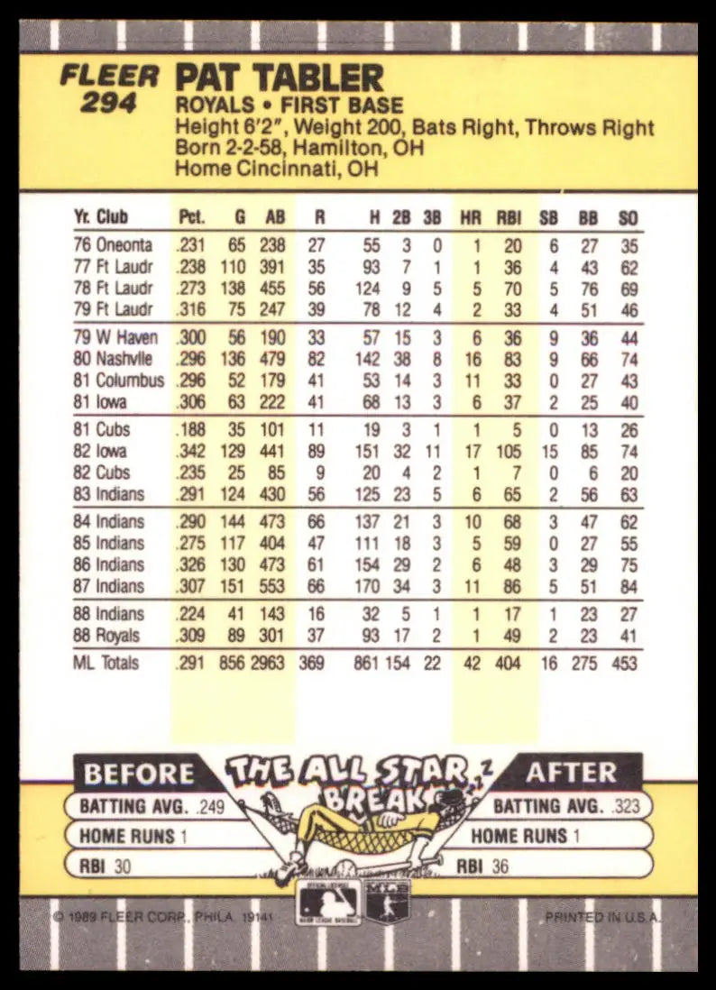 1989 Fleer Pat Tabler 294 Kansas City Royals NM - Baseball Card Single