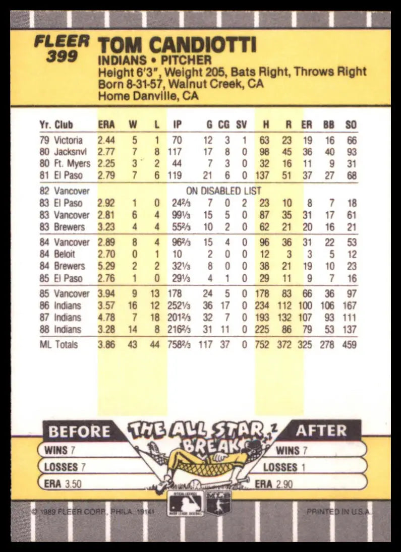 1989 Fleer Tom Candiotti 399 Cleveland Indians NM - Baseball Card Single