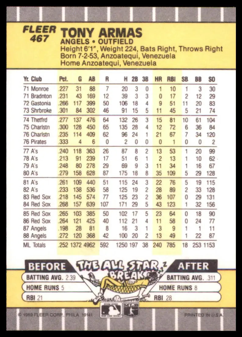1989 Fleer Tony Armas 467 California Angels NM - Baseball Card Single