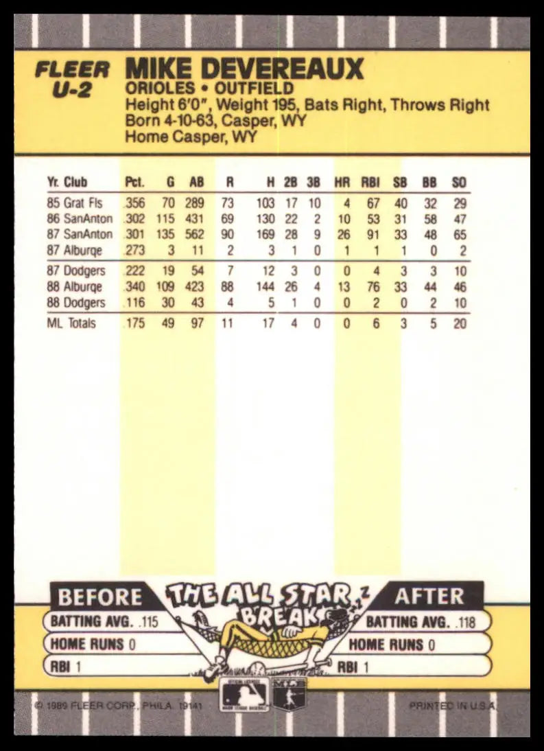 1989 Fleer Update Mike Devereaux U-2 Baltimore Orioles NM - Baseball Card Single