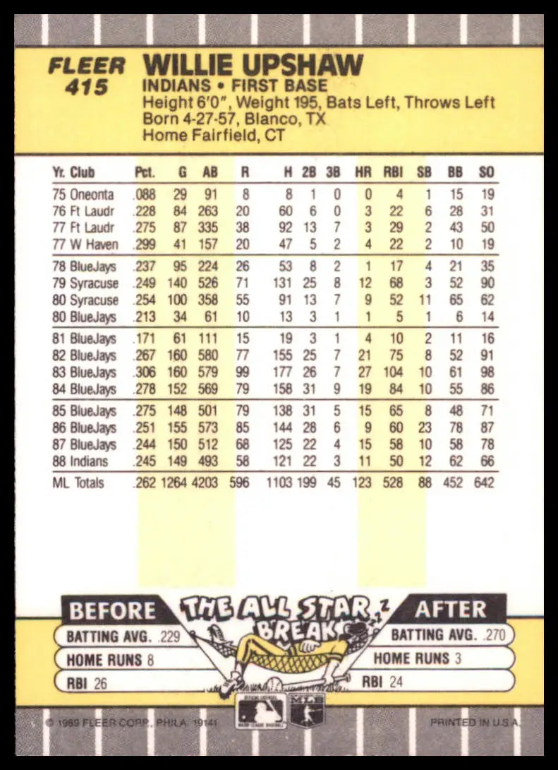 1989 Fleer Willie Upshaw 415 Cleveland Indians NM - Baseball Card Single