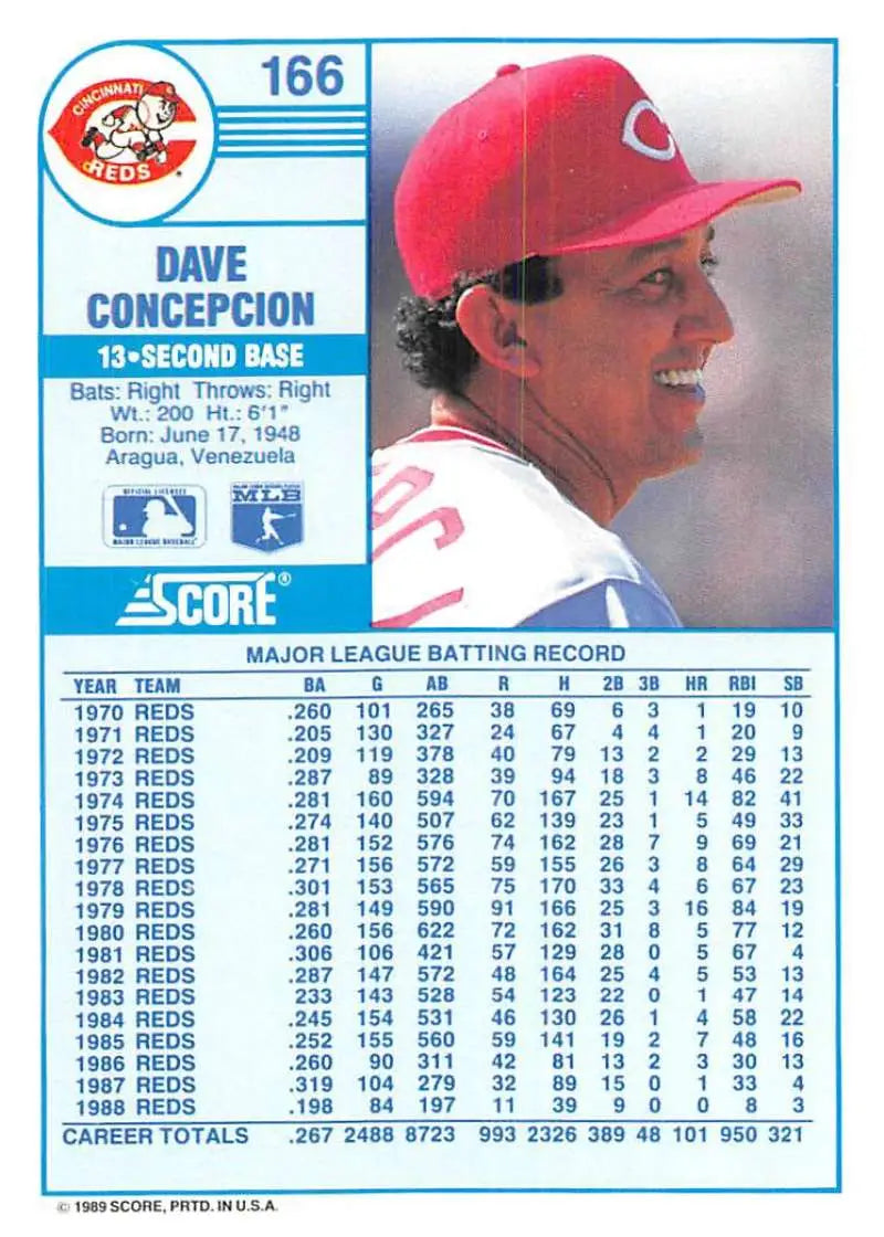 1989 Score #166 Dave Concepcion NM-MT Cincinnati Reds Baseball Card - Baseball Card Single