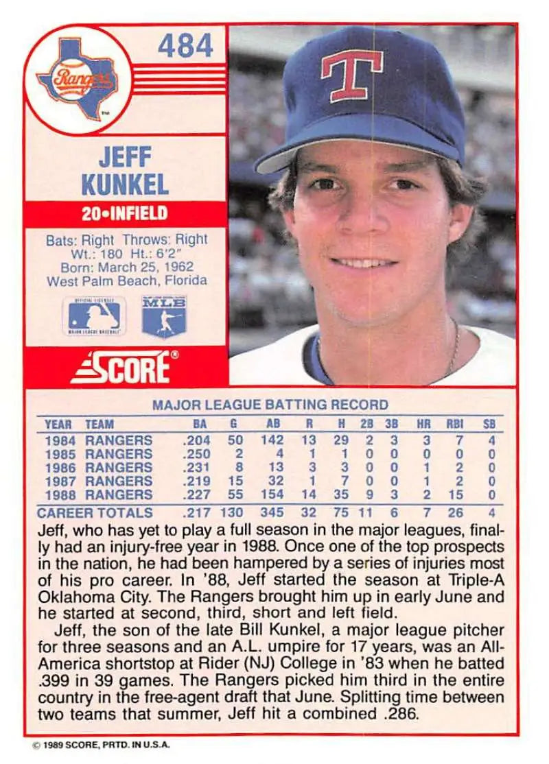 1989 Score #484 Jeff Kunkel NM-MT Texas Rangers Baseball Card - Baseball Card Single