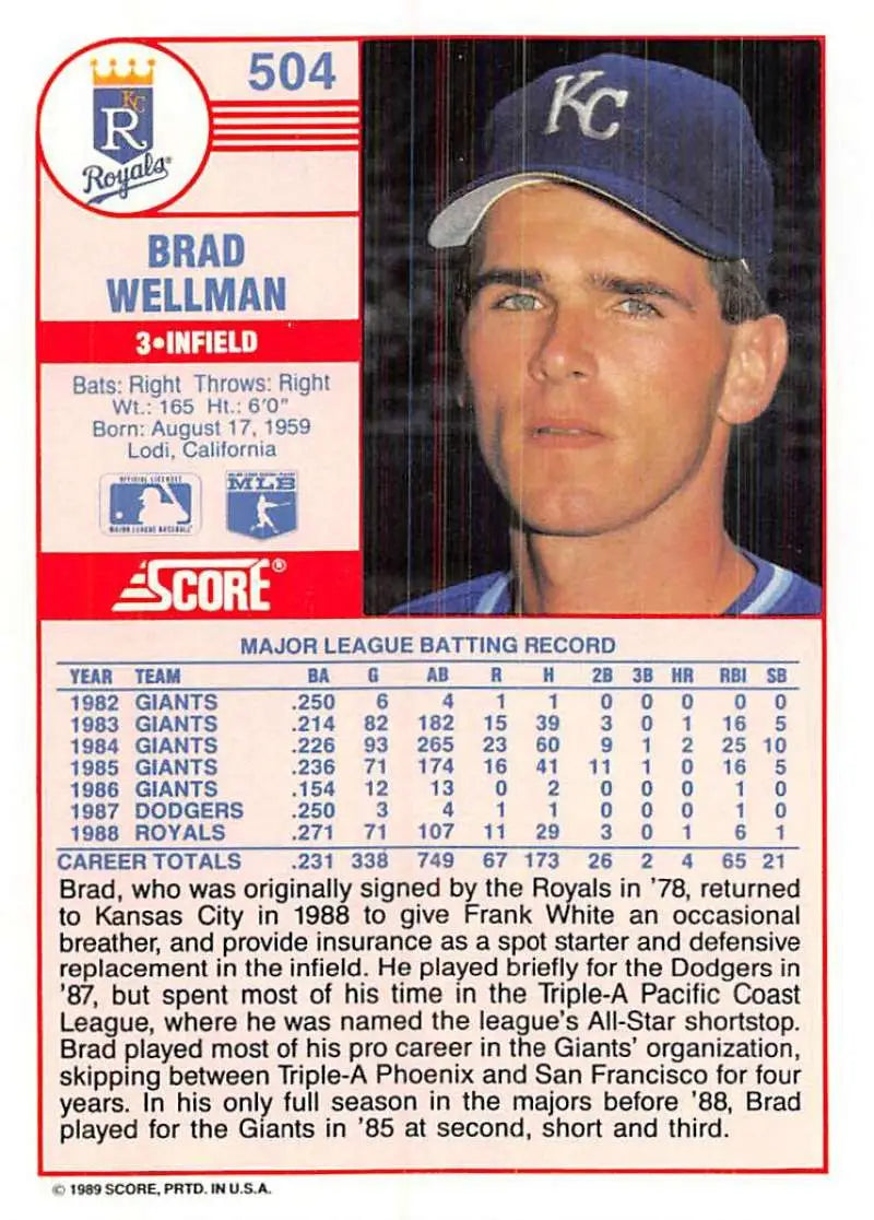 1989 Score #504 Brad Wellman NM-MT Kansas City Royals Baseball Card - Baseball Card Single