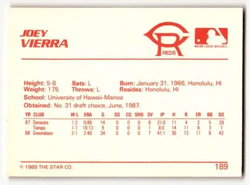 Baseball card back featuring original gloss for Joey Vierra Cedar Rapids Reds game card
