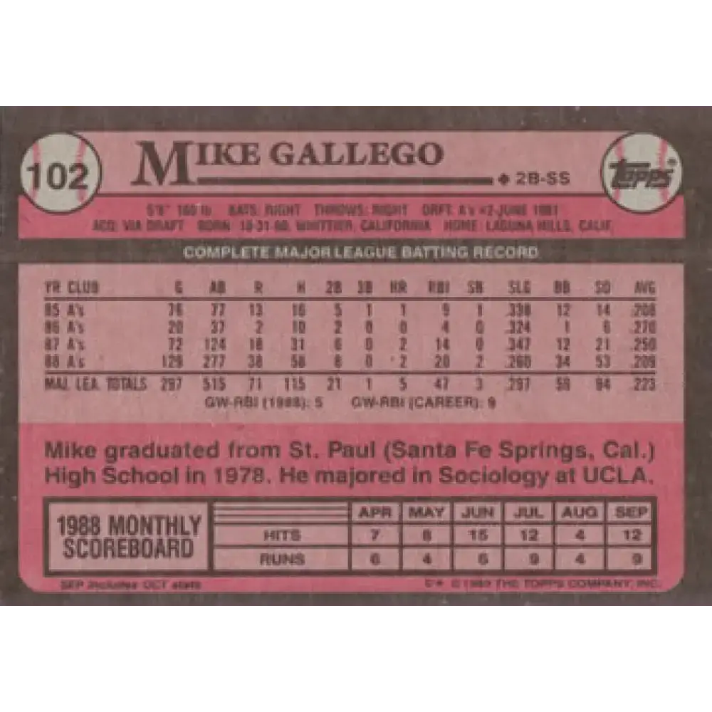 1989 Topps #102 Mike Gallego NM-MT Oakland Athletics Baseball Card - Baseball Card Single
