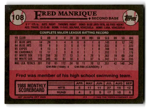 Vintage baseball trading card featuring Fred Manrique of the White Sox with original gloss