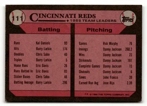 1988 Cincinnati Reds baseball card back with original gloss, part of Reds baseball cards collection