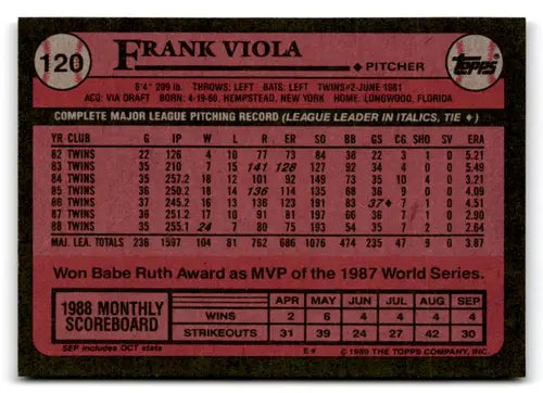 Original gloss Frank Viola baseball card from 1989 Topps Mint Twins ID 73238