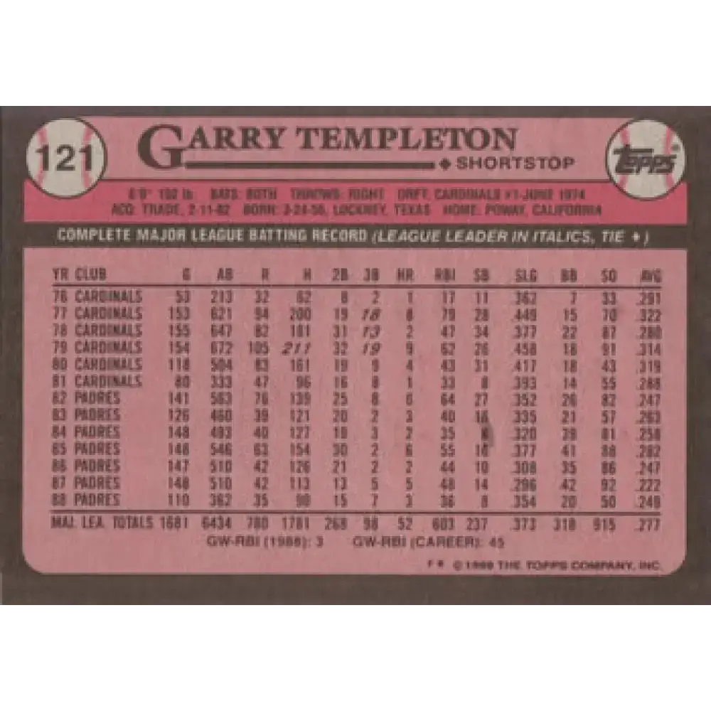 1989 Topps #121 Garry Templeton NM-MT San Diego Padres Baseball Card - Baseball Card Single