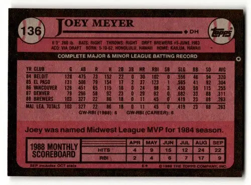 Back of 1989 Topps Joey Meyer Milwaukee Brewers baseball card showing original gloss