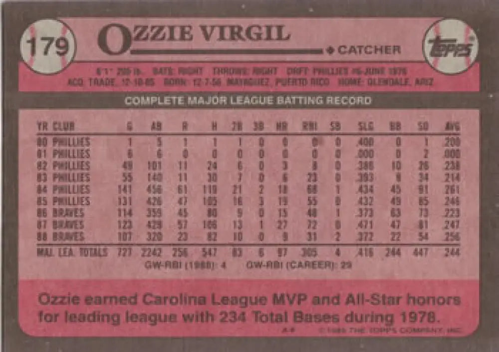 Ozzie Virgil Atlanta Braves Baseball Card with career statistics and achievements