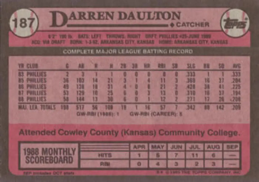 Baseball card featuring Darren Daulton stats from the 1988 Philadelphia Phillies season