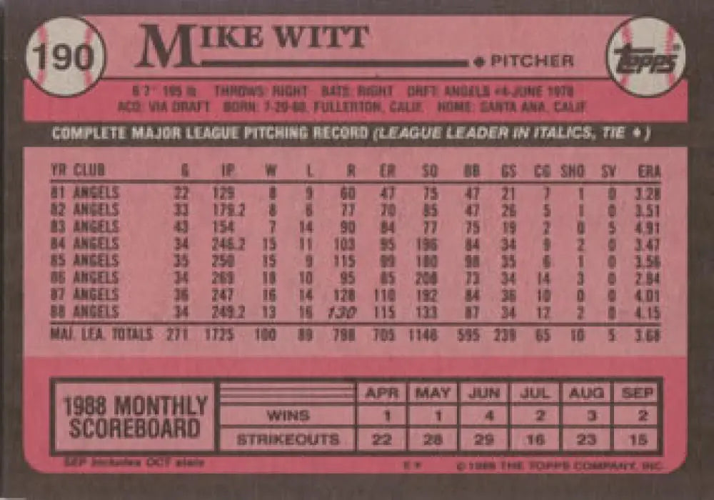 1990 Topps #190 Mike Witt California Angels Baseball Card with pitching statistics
