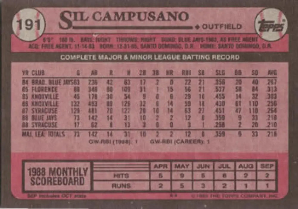 Sil Campusano minor league batting stats on 1989 Topps Toronto Blue Jays baseball card