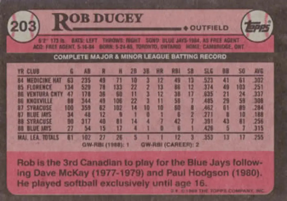 Baseball card featuring Rob Ducey career stats, Toronto Blue Jays 1989 Topps #203