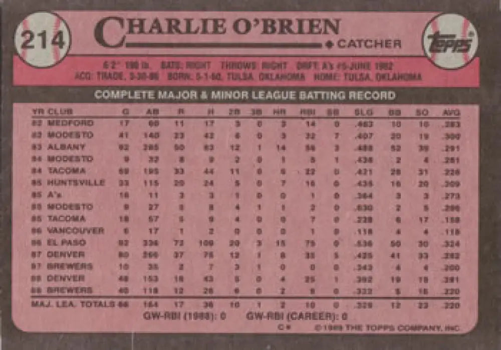 Baseball card featuring Charlie O’Brien’s 1980s stats with Milwaukee Brewers highlights