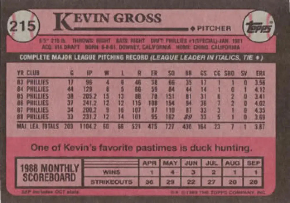 Baseball card featuring Kevin Gross statistics with Philadelphia Phillies info