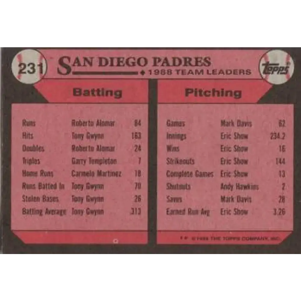 1989 Topps #231 Roberto Alomar San Diego Padres TL NM-MT San Diego Padres Baseball Card - Baseball Card Single