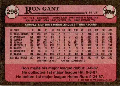 Original gloss Ron Gant baseball card from 1989 Topps #296 Braves displayed