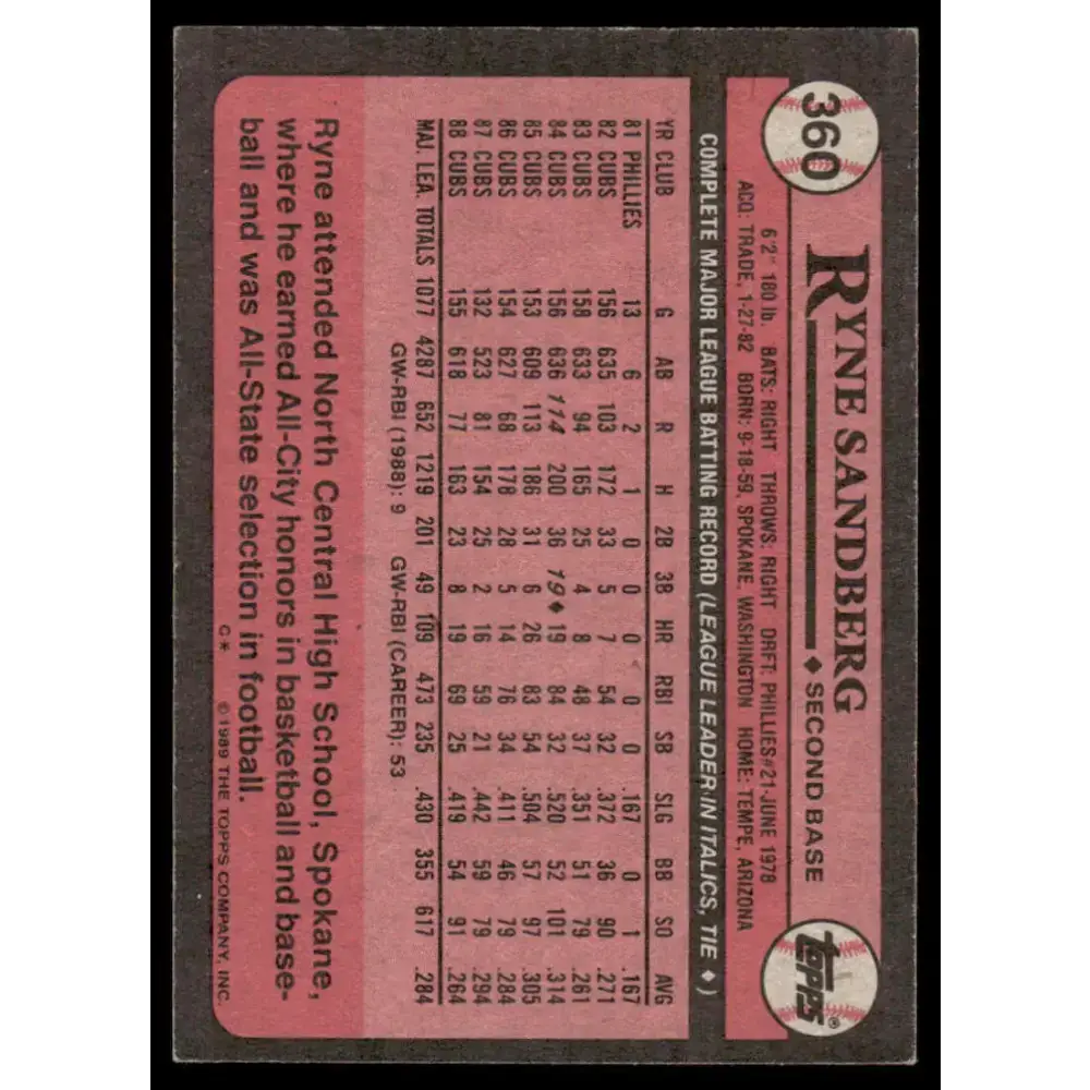 1989 Topps #360 Ryne Sandberg EX Chicago Cubs Baseball Card - Baseball Card Single