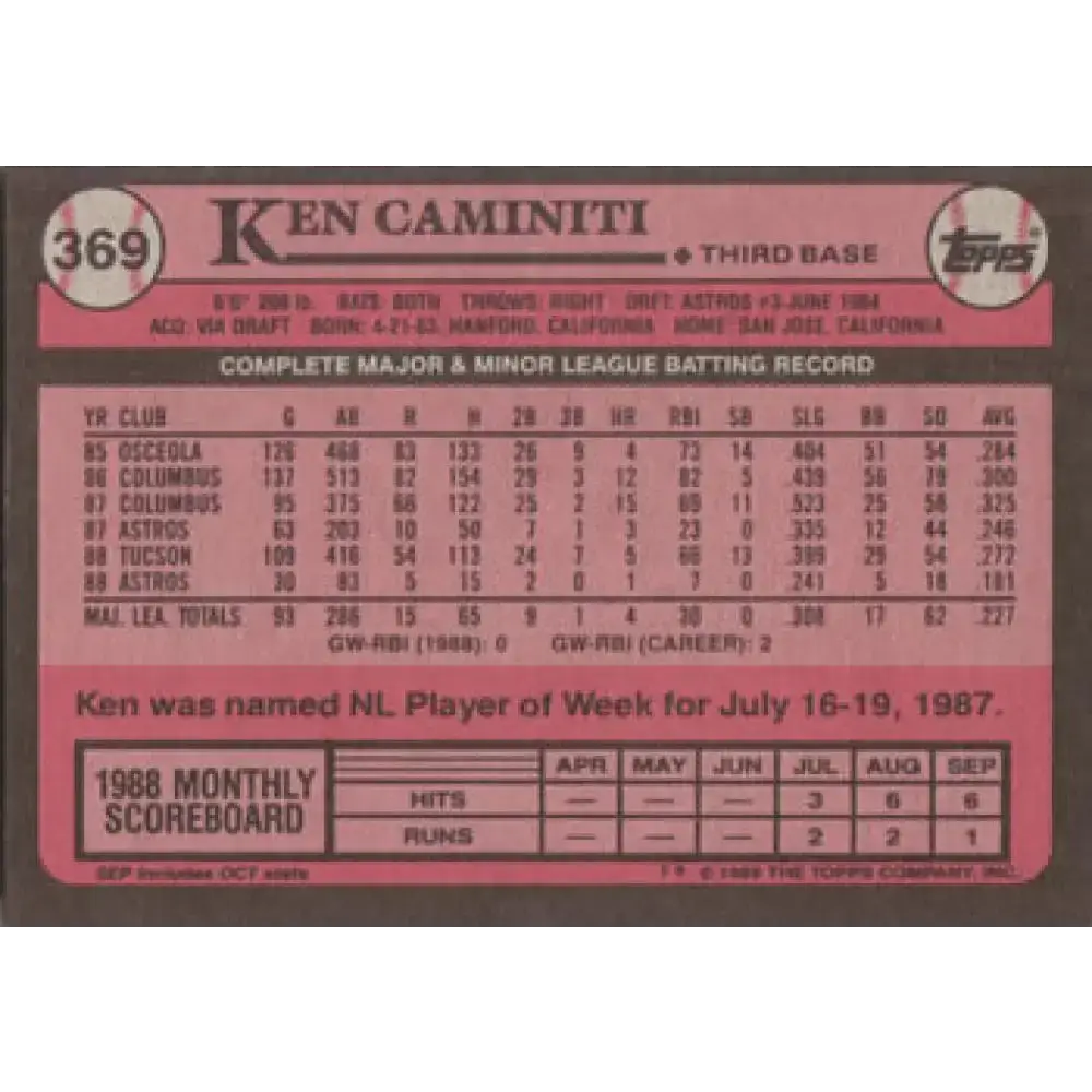 1989 Topps #369 Ken Caminiti NM-MT Houston Astros Baseball Card - Baseball Card Single