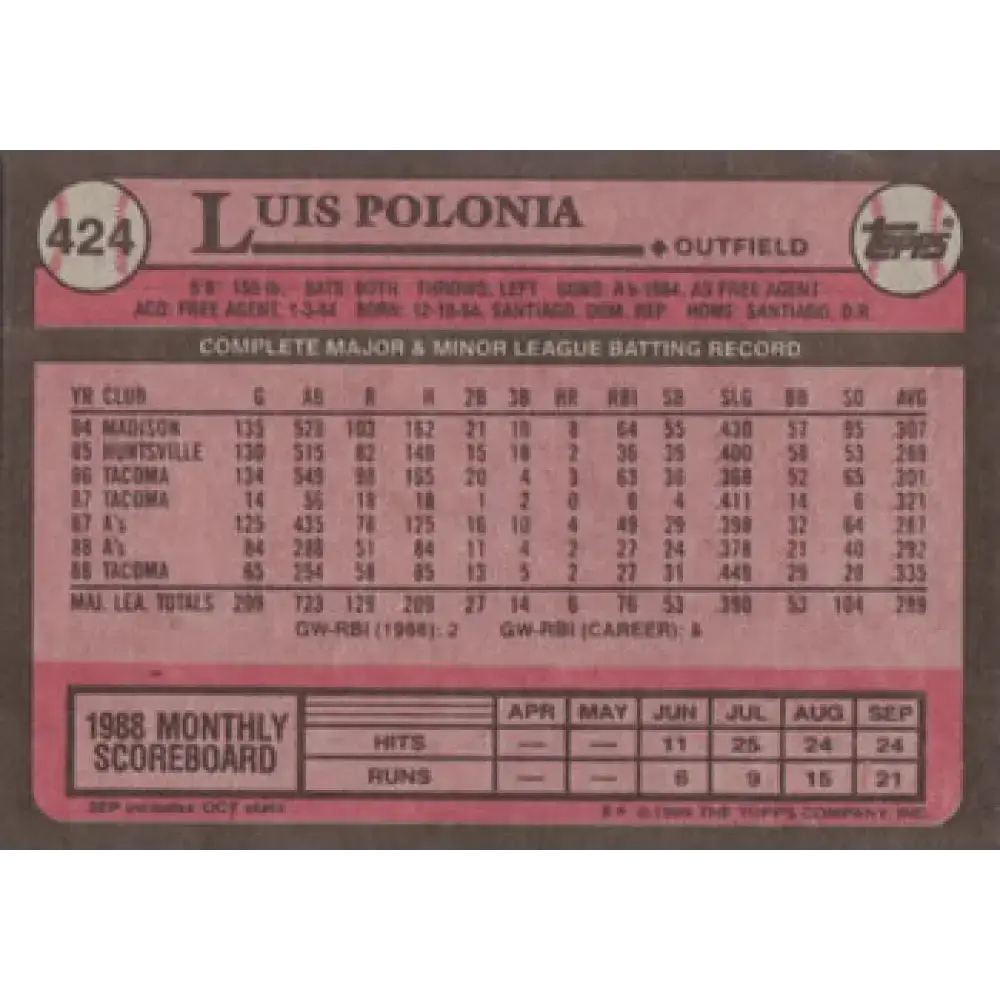 1989 Topps #424 Luis Polonia UER NM-MT Oakland Athletics Baseball Card - Baseball Card Single