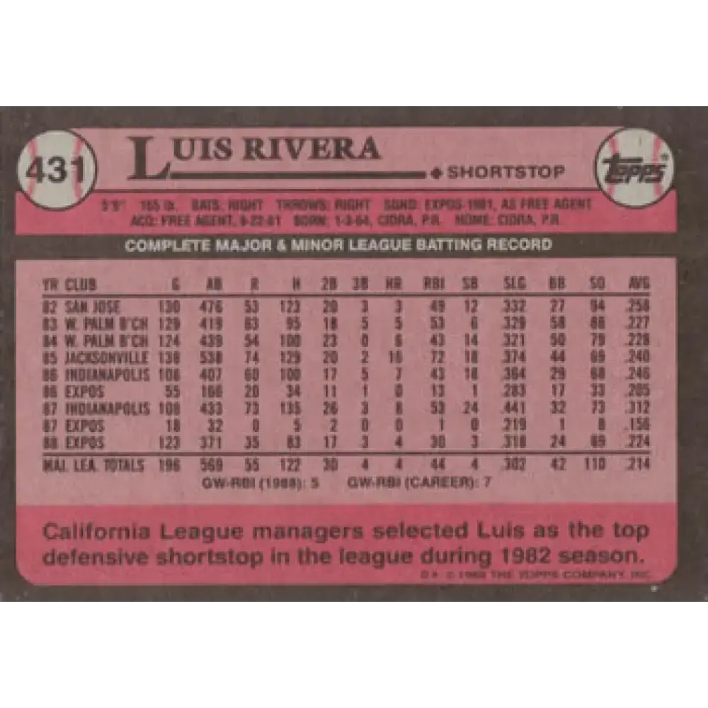 1989 Topps #431 Luis Rivera NM-MT Montreal Expos Baseball Card - Baseball Card Single