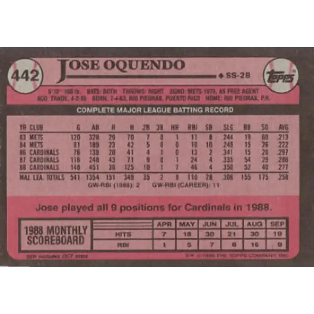 1989 Topps #442 Jose Oquendo NM-MT St. Louis Cardinals Baseball Card - Baseball Card Single