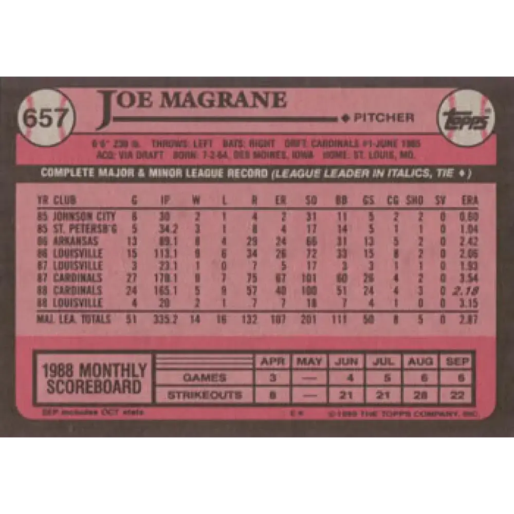 1989 Topps #657 Joe Magrane NM-MT St. Louis Cardinals Baseball Card - Baseball Card Single