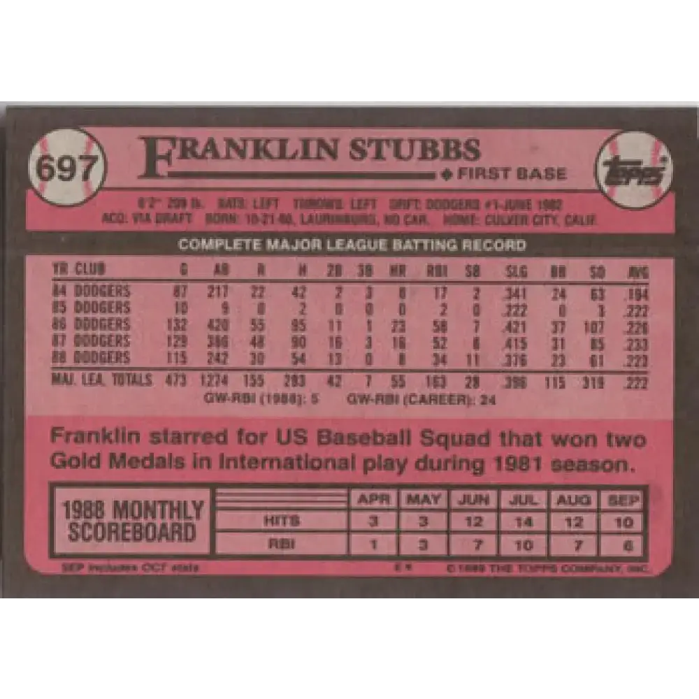 1989 Topps #697b Franklin Stubbs COR NM-MT Los Angeles Dodgers Baseball Card - Baseball Card Single